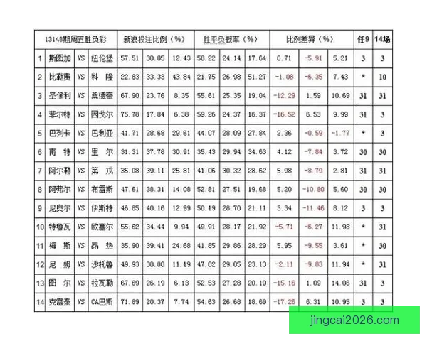 体育竞猜赔率解析与趋势分析：如何在竞技博彩中找到最佳下注时机