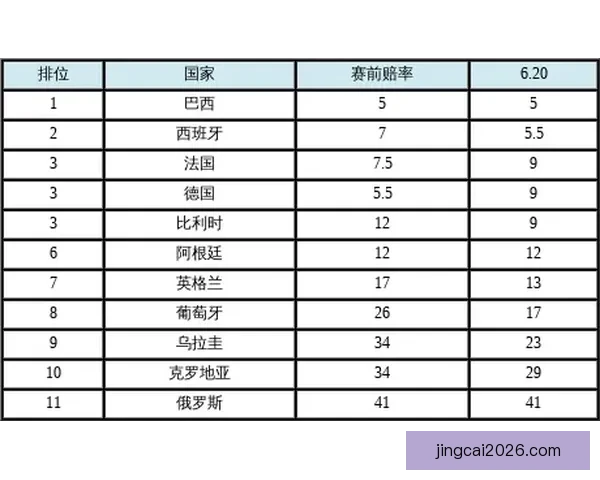 世界杯竞猜赔率变化分析及其对赛事走势的影响探讨